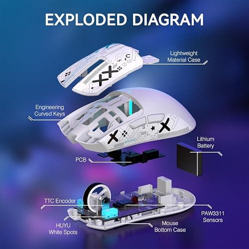 ATTACK SHARK X11 Wireless Gaming Mouse, PAW3311 Sensor, Lightweight, RGB Charging Dock, 22,000 DPI, Tri-Mode Connectivity, 5 Programmable Buttons, Grip Tape Included - White thumbnail 6