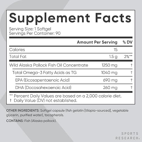 Sports Research® Omega-3 Fish Oil 1250 - Triple Strength Fish Oil Supplement from Wild Alaska Pollock - MSC Certified Sustainable · Non-GMO · Soy Free - 90 Softgel Capsules thumbnail 5