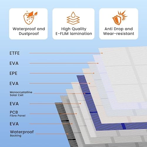 FlexSolar 100W Portable Solar Panels Chargers with PD3.0 USB-C,QC3.0 USB-A and DC Outputs Foldable IP67 Waterproof Power Emergency Camping for Small Power Station Generator,Phones, Power Banks thumbnail 4