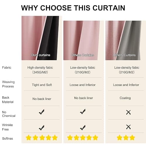 NICETOWN 100% Blackout Pink Curtains 63 Inches Long, W52 x L63, 2 Panels | Rod Pocket Light Blocking Window Treatments, Home Decor Thermal Insulated Drapes for Girls Room thumbnail 7