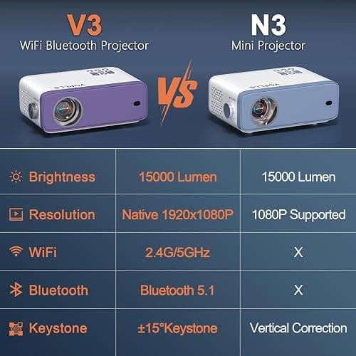 Mini Projector, VOPLLS 1080P Full HD WiFi Bluetooth Portable Projector, Outdoor Home Theater Movie Video Projector, 50% Zoom, Compatible with HDMl, USB, AV, Smartphone (15000L) thumbnail 2