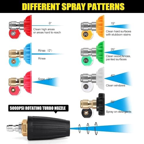 GIANTOOL Turbo Nozzle Pressure Washer, 4000 PSI 360°Rotating Power Washer Nozzles (Max 5000 PSI) with 1/4” and 3/8” Quick Connect, 7 Pressure Washer Nozzle Tips for Concrete, Brick, Driveway(4.0 GPM) thumbnail 5