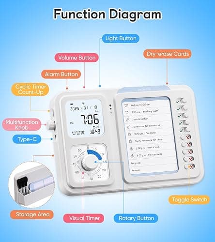 3-in-1 Visual Timer & ADHD Tool for Kids|Adults, Task Timer with Chore Chart Board, Visual Schedule for Kids with Autism, Daily Checklist for Home, School, Classroom, Desk thumbnail 6