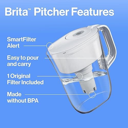 Brita Metro Water Filter Pitcher with SmartLight Change Indicator, BPA-Free, Replaces 1,800 Plastic Water Bottles a Year, Lasts Two Months, Includes 1 Filter, Small - 6-Cup Capacity, White thumbnail 2