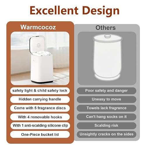 Large Towel Warmer Bucket for Bathroom, Luxury Towel Warmers for SPA, Hot Towel Heater, Great Gift Idea, 24H Delay Function, 1 Min Fast Heating, Fits Three 40"x70" Towels, Bathrobes, Blankets-Black thumbnail 7