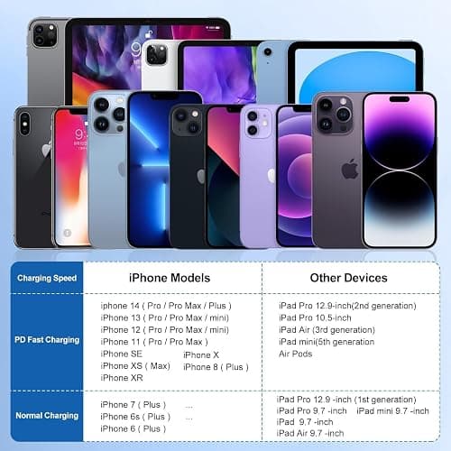 iPhone Fast Charger,Type C Wall Charger Block Plug and 10ft USB C to Lightning Charging Cable Cord Long,Power Adapter Cube Brick Box for Apple iPhone 14 Pro Max/14 Plus/14/13/12 Mini/11/XS Max/XR/iPad thumbnail 6