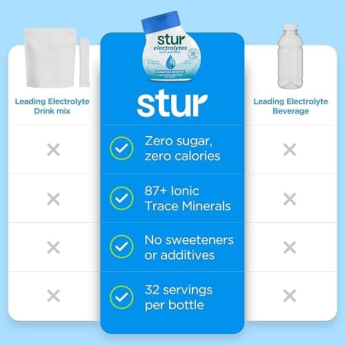 Stur Electrolyte Drops | Trace Minerals for Instant Hydration | No Sugar, No Sweeteners | Zero Calories | Unflavored Liquid Water Enhancer | Vegan & Keto Friendly | 5 Bottles (Makes 160 Drinks) thumbnail 3