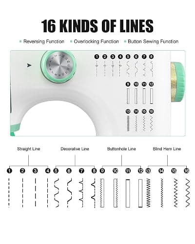 Sewing Machine With 16 Stitches, Mini Electric Sewing Machine,Upgraded Silent Motor, Single/Double-Needle, Multifunctional Sewing Machine,Reverse Stitch, Adjustable Speed compact Size for Beginners thumbnail 4