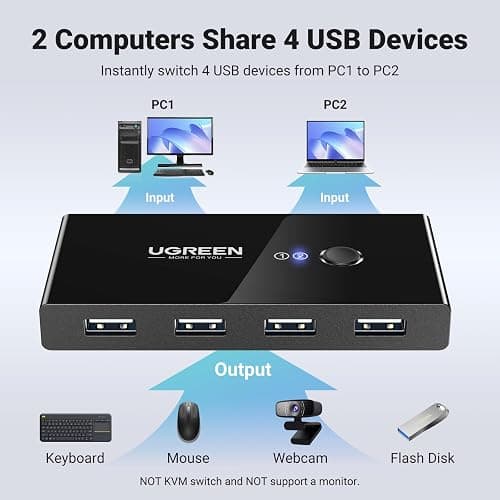 UGREEN USB Switch Selector 2 Computers Sharing 4 USB Devices USB 2.0 Peripheral Switcher Box Hub for Mouse Keyboard Scanner Printer PCs with One-Button Swapping and 2 Pack USB A to A Cable thumbnail 2