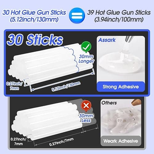 Hot Glue Gun Kit with 30 Glue Sticks(130mm x 7mm), Fast Preheating Hot Melt, High Temp for School Crafts DIY Arts and Quick Home Repairs, 20W White thumbnail 3