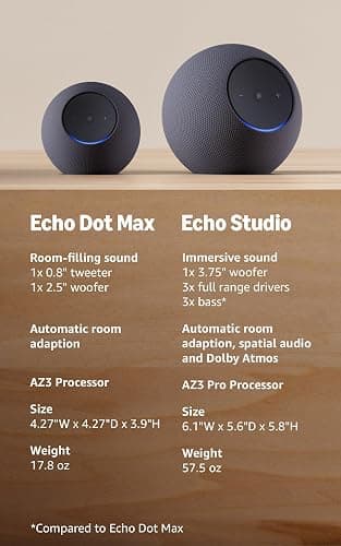 Amazon Echo Dot Max (newest model), Alexa speaker with room-filling sound and nearly 3x bass, Great for living rooms and medium-sized spaces, Designed for Alexa+, Glacier White thumbnail 4
