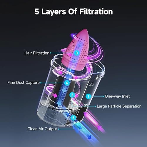 uwant Mattress Vacuum Cleaner, 16KPa 450W Suction Bed Vacuum Cleaner with 253.7nm UV-C Light & Ultrasonic, 149°F Heat, 36000 RPM/Min Tapping, HEPA Filter for Bed Sofa Crib Carpet thumbnail 3