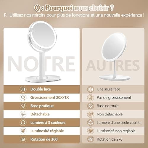 MOMOKUBA Miroir Grossissant Lumineux X 20, Miroir Grossissant sur Pied 8", miroirs Maquillage Lumineux sur Pied Double Face 3 Couleurs 64 LED, Rechargeable Rotation 360° thumbnail 5