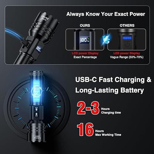 LETMY Rechargeable Flashlights 990000 High Lumens, 7Modes Dual-Switch Flashlight Rechargeable with LCD Digital Display, Super Bright Flashlight Powerful Flash Light LED Flashlights for Home Camping thumbnail 5