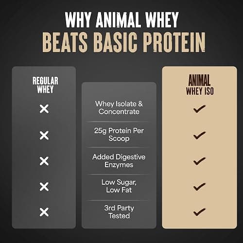 Animal Whey Isolate Protein Powder - Loaded for Pre & Post Workout Muscle Builder and Recovery with Digestive Enzymes for Men & Women - 25g Protein, Great Taste, Low Sugar - Cookies & Cream 4 lbs thumbnail 6