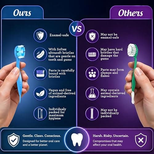 GuruNanda Mini Disposable Toothbrushes with Toothpaste & Toothpick, Prepasted Ready-to-Go Travel Toothbrush with Butter on Gums Bristles - Fluoride Free, No Rinsing, Individually Wrapped, 70 Ct thumbnail 8