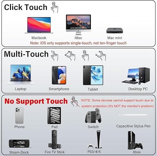 IBW 15.6" Portable Monitor Touchscreen, 1080P FHD IPS USB-C Travel Monitor | Tempered Glass, 10-Point Touch, Dual Speakers, Kickstand, HDMI, External Monitor for Laptop MacBook Phone PS5 Switch Xbox thumbnail 5