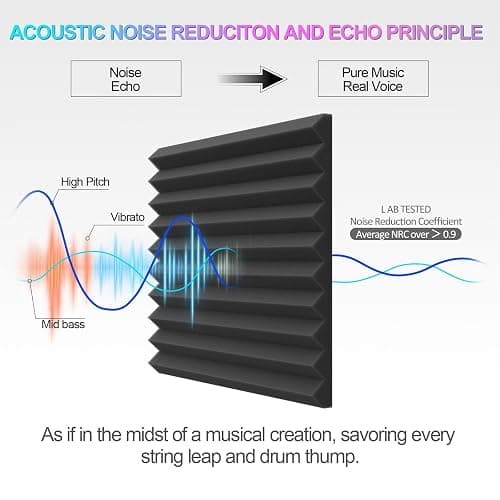 JBER Acoustic Panels Studio Foam Wedges Fireproof Soundproof Padding Wall Panels 2" X 12" X 12" (24 Pack Wedge 2" - Charcoal) thumbnail 4