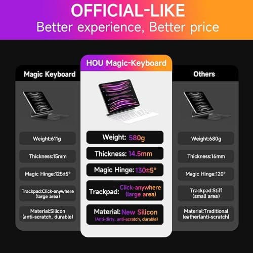 HOU Keyboard Case for iPad Air 11 inch 2025 (M3)/2024 (M2)&iPad Pro 11 Inch(4th/3rd/2nd/1st) Gen 2022,iPad Air 5th&4th Generation Case with Keyboard,Magic-Stand, Multi-Touch Trackpad,Backlight,White thumbnail 4