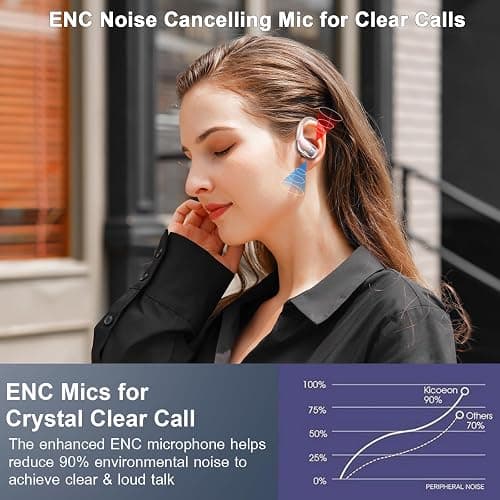 Wireless Earbud, 75H Bluetooth 5.4 Headphones Sport IP7 Waterproof, Running Wireless Earphones with ENC Noise Canceling Mic, 3D Bass Over Ear bud with Earhooks for Android, iOS, Workout, Gym, Rosegold thumbnail 5