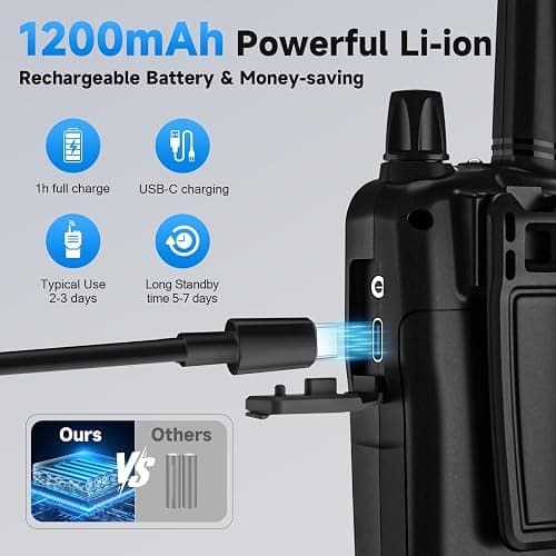 Rechargeable Walkie Talkies Long Range for Adults, Walky Talky VOX with 22 FRS Channels, 99 Privacy Codes Two Way Radio,1200mAh Li-ion Battery, for Camping Hiking Emergency (4 Pack Colorful) thumbnail 2