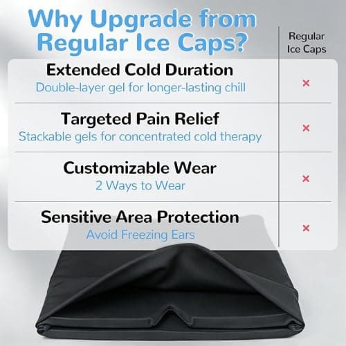 Upgraded Migraine Relief Cap Headache Hat, Stackable Gel Cooling Sleep Mask | 2X Longer Cold, Fits Most Head, Soothing for Sinus, Tension, Hangover, Puffy Eyes, Odorless, Reusable thumbnail 6