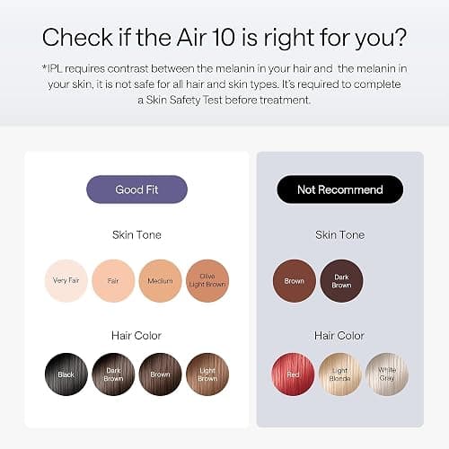 Ulike Laser Hair Removal Device Air 10 Ipl Gift for Women and Men, Ice Cool and Permanent Hair Reduction for Nearly Painless, Dual Lights, Skin Sensor & USHR Mode Hair Removal in 10mins from Home thumbnail 3