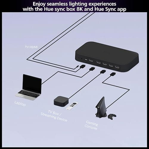 Philips Hue Play HDMI sync Box 8K thumbnail 7