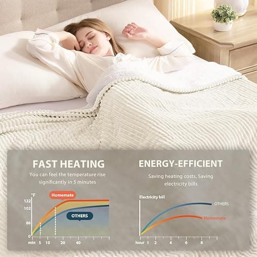 Homemate Heated Blanket Electric Throw - 50"x60" Heating Blanket Throw 1/2/4/6/8 Hours Auto-Off 10 Heat Levels Over-Heat Protection Soft Flannel Sherpa ETL Certification thumbnail 4