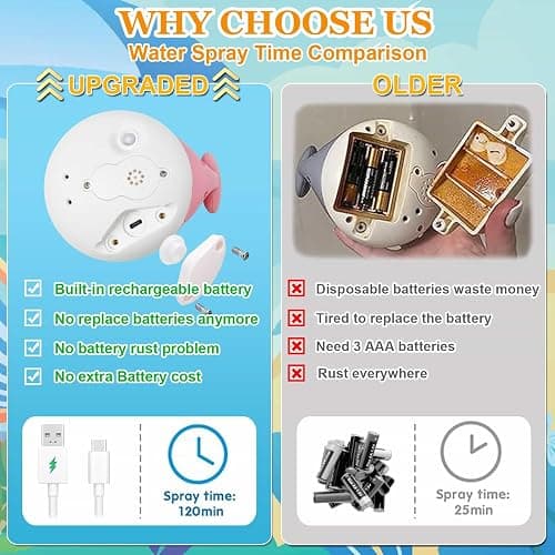 Baby Bath Toys 6-12 Months - Rechargeable Toddla Whale Bath Toys Sprinkler Light Up Pool Bathtub Tub Toys for Toddlers Infants Kids Ages 1-3 2-4 3-5 Spray Water Baby Easter Birthday Shower Gifts thumbnail 5