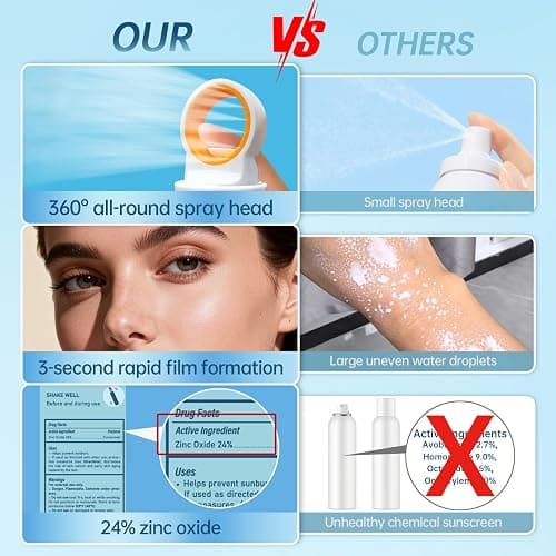 Reef Safe Sunscreen Spray SPF 50, Zinc Oxide Mineral Sunscreen Spray, Broad Spectrum UVA/UVB Protection, 360° Spray, Lightweight & Water Resistant, 6.76oz/200ml thumbnail 3