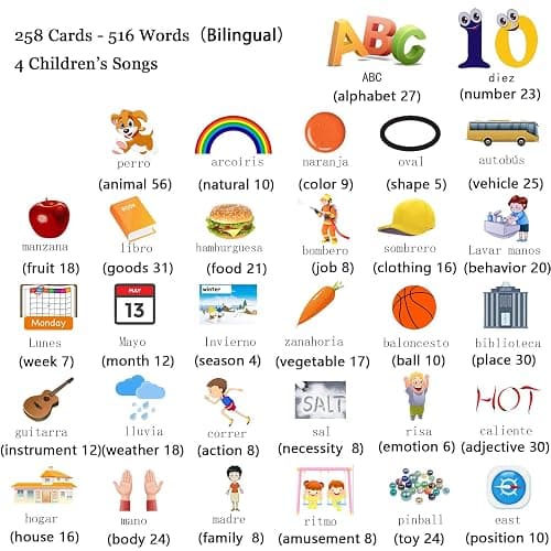 Startcan Spanish & English Talking Flash Cards for Toddlers 1 2 3 4 5 6, Audible Toys for Kids to Learn Spanish - 258 Cards and 516 Words(Pink) thumbnail 6