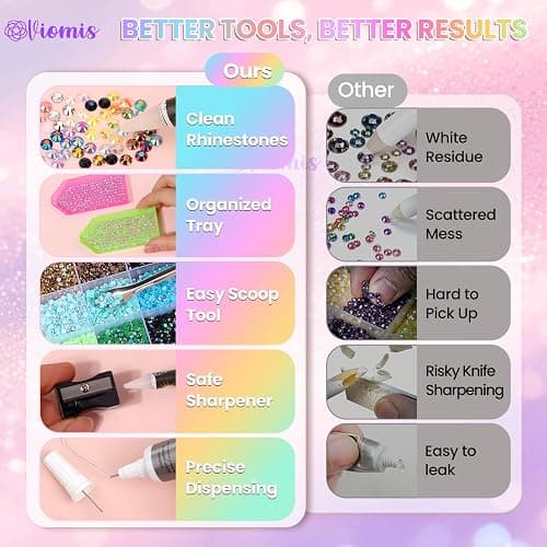 Bedazzling Kit, 40000PCS 3mm Rhinestones 30 Colors | Complete Craft Rhinestone Set with B7000 Glue & Precision Tools for Nail Art, Crafts, Clothing, Shoes and DIY Projects thumbnail 3