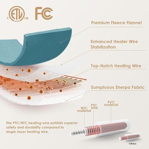 EHEYCIGA Heated Throw - Heating Blanket with 9 Levels & 10 Hr Auto Off, Soft Cozy Sherpa Blanket, 50 x 60 Inches thumbnail 4