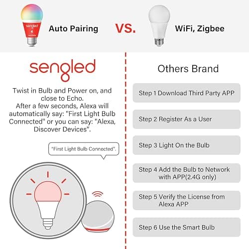 Sengled Smart Light Bulbs, Color Changing Alexa/Bluetooth Mesh, Dimmable LED Bulb A19 E26 Multicolor, High CRI, High Brightness, 8.7W 800LM, 1Pack thumbnail 4