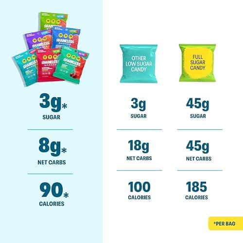 Shameless Snacks - Healthy Low Calorie Snacks, Low Carb Keto Gummies (Gluten Free Candy) - 6 Pack Super Variety Pack thumbnail 4
