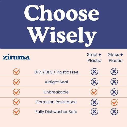 Ziruma Non-Toxic Mixing Bowls with Lids Set, Stainless Steel & Glass, 5 Pcs Plastic Free Bowls with Silicone Non-Slip Base, Dishwasher Safe Mixing Bowl Set thumbnail 3
