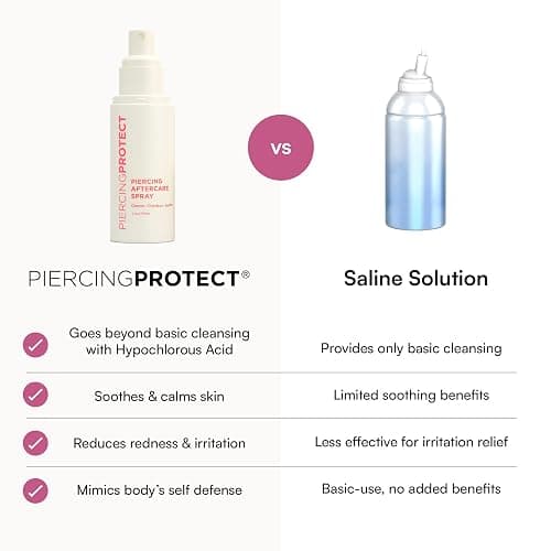 Piercing Aftercare Spray Hypochlorous | Non-Toxic Ear Piercing Cleaner with No Alcohol | for Sensitive Skin, Soothe & Protect PiercingProtect® thumbnail 3