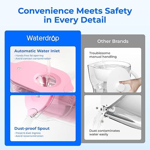 Waterdrop Water Filter Pitcher with 1 Filter, 5X Times Lifetime, Lasts 200 Gallons, for Fridge, Countertop and Gift, Reduces PFOA/PFOS, Chlorine, 7-Cup Capacity, Elfin, Pink thumbnail 3