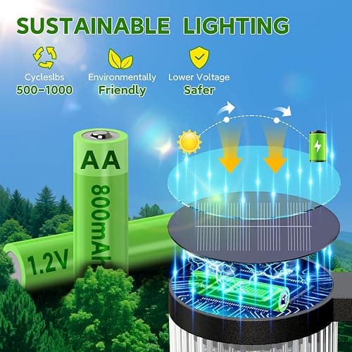 ELECLINK Solar Pathway Lights Outdoor, 6 Pack Upgraded Outdoor Solar Lights for Outside Super Bright Up to 12Hrs, IP65 Waterproof Solar Garden Lights for Yard Path Walkway Decor Landscape Lighting thumbnail 6