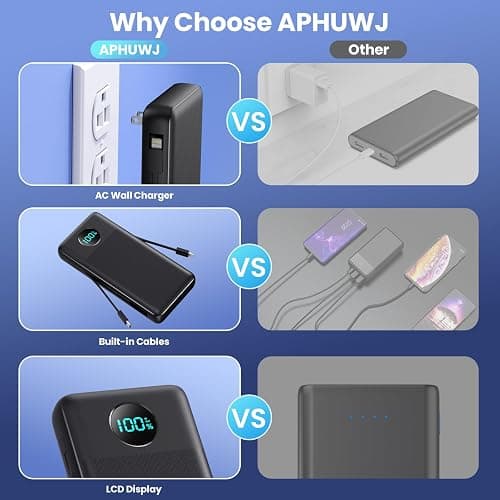 Portable Charger 33800mAh USB C Power Bank with Built-in Cables & AC Wall Plug,25W Fast Charging+QC 4.0 Phone Charger,4 Output Travel Essentials Battery Pack for iPhone16/15/14/13,Samsung,Android etc thumbnail 6