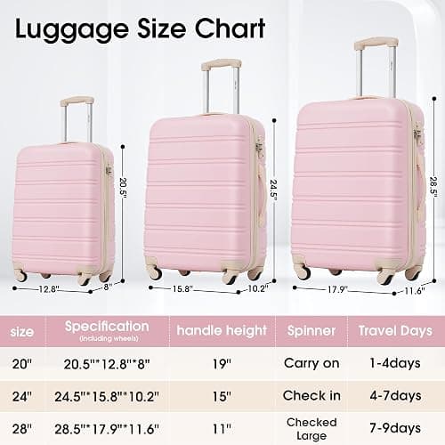 Merax Luggage Sets of 3 Piece Carry on Suitcase Airline Approved,Hard Case Expandable Spinner Wheels(White Pink) thumbnail 2