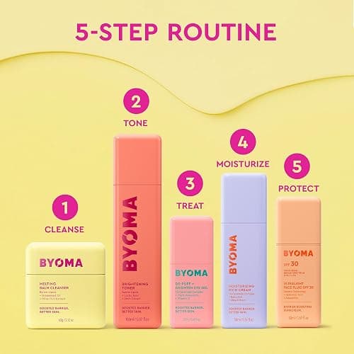 BYOMA De-Puff + Brighten Eye Gel | Lightweight Gel Eye Cream, For Dark Circles, Puffiness & Wrinkles, With Hyaluronic Acid & Vitamin C, Barrier Repair Skincare thumbnail 8