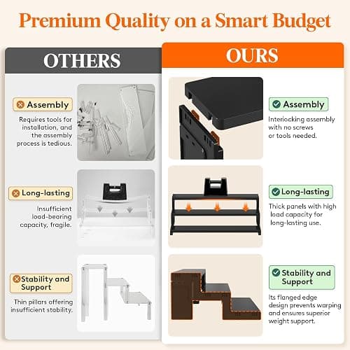 Lifewit Cologne Organizer for Men, 12-Inch 3-Tier Perfume Organizer for Fragrance, Action Figure Stand, Versatile Display Shelf for Dresser, Party, Dessert, Black, 1 Pack thumbnail 4