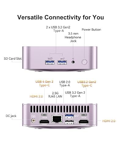 GEEKOM A6 Aurora Edition Mini PC with AMD Ryzen 7 6800H, 16GB DDR5 RAM 1TB PCIe 4.0 NVMe SSD, Radeon 680M, Compact Aluminium Design Windows 11 Pro Desktop Computer with USB4/8K UHD/Wi-Fi 6E/SD Slot thumbnail 5