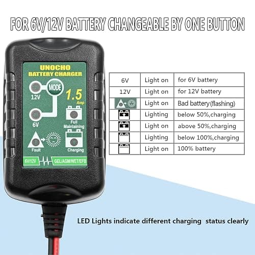 6V 12V Battery Charger 1.5A Automatic Battery maintainer trickle Battery Charger Smart Float Charger for auto car Motorcycle Lawn Mower Boat Motorcycle Snowmobile thumbnail 2