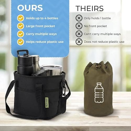 NoNa & Bee 4 Water Bottle Holder with Strap | Family Size 4 Compartment Drink Bag, Multiple Tumbler Carrier Caddy | Adjustable Fits Large & Small Drinks | Hands Free, Won't Tip Over in Car thumbnail 6