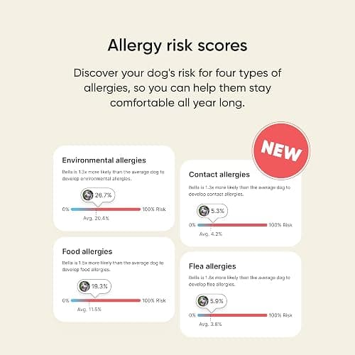 Embark Breed & Health Kit - Dog DNA Testing Kit - Discover Breed, Ancestry, Relative Finder, Genetic Health, Traits, Allergy Risk Scores thumbnail 7