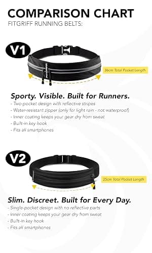 Fitgriff® Laufgürtel für Handy - Lauftasche Jogging, Hüfttasche, Sportgürtel, Running Belt zum Joggen, Laufen, Sport, Fitness - passend für alle Smartphones thumbnail 7
