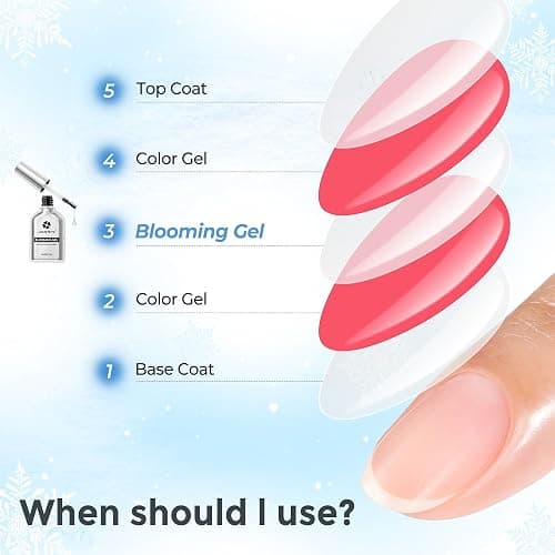 Luckyfairy Blooming Gel Nail Polish Clear: 15ml Nail Blooming Gel Uv Led Blossom Nail Art Accessories Stuff for Spreading Effects, Marble Watercolor Spring Floral Print Nails Art Design Magic Gift thumbnail 7